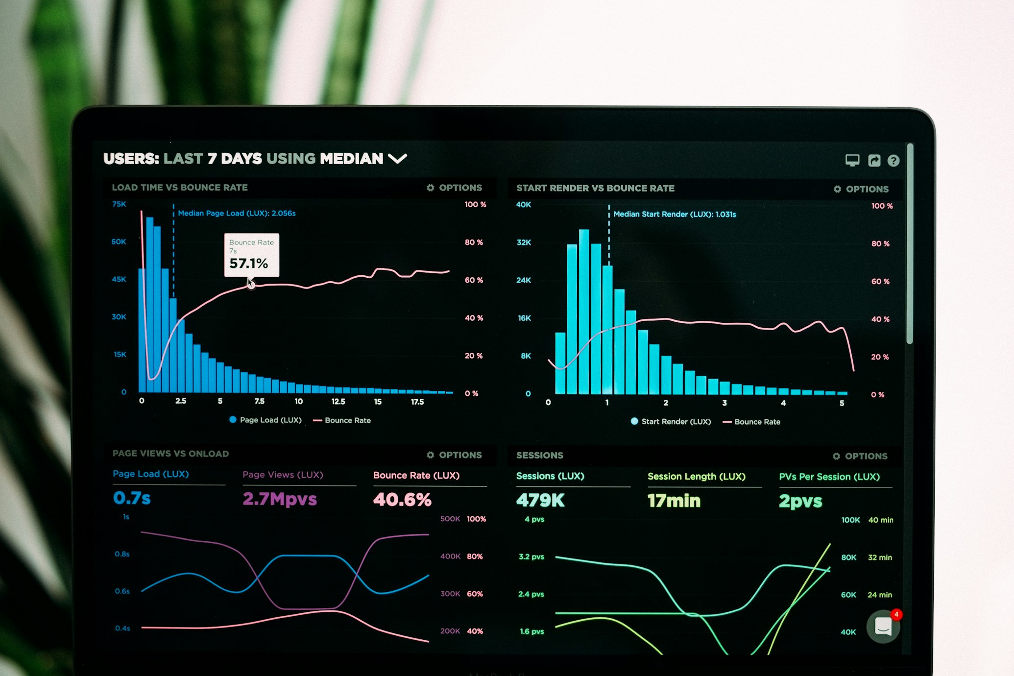 Dashboard displaying AI agent testing metrics and performance indicators